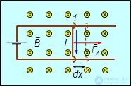 8. Electromagnetic induction, self-inductance, mutual inductance, the left-hand (corkscrew) rule