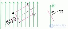 8. Electromagnetic induction, self-inductance, mutual inductance, the left-hand (corkscrew) rule