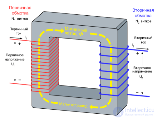 8. Electromagnetic induction, self-inductance, mutual inductance, the left-hand (corkscrew) rule