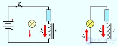 8. Electromagnetic induction, self-inductance, mutual inductance, the left-hand (corkscrew) rule