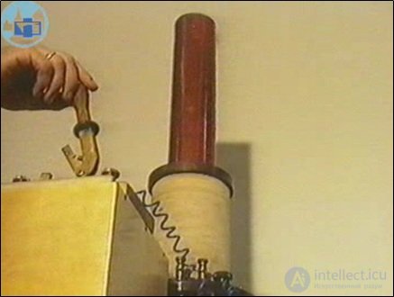 8. Electromagnetic induction, self-inductance, mutual inductance, the left-hand (corkscrew) rule