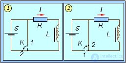 8. Electromagnetic induction, self-inductance, mutual inductance, the left-hand (corkscrew) rule