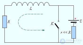 8. Electromagnetic induction, self-inductance, mutual inductance, the left-hand (corkscrew) rule
