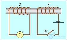 8. Electromagnetic induction, self-inductance, mutual inductance, the left-hand (corkscrew) rule