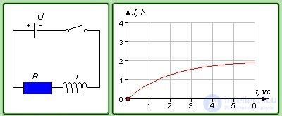 8. Electromagnetic induction, self-inductance, mutual inductance, the left-hand (corkscrew) rule