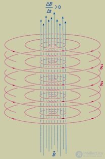 9. Maxwells equations and the curl electric field