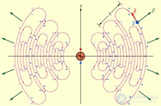 9. Maxwells equations and the curl electric field