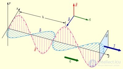 9. Maxwells equations and the curl electric field