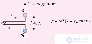 9. Maxwells equations and the curl electric field