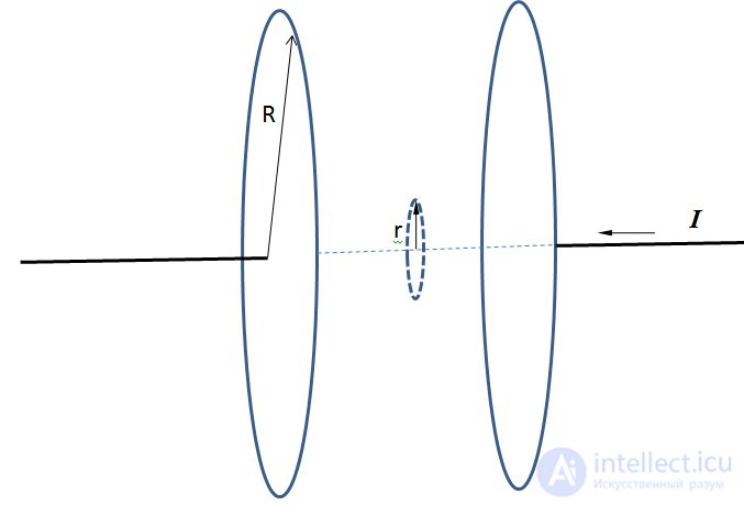 9. Maxwells equations and the curl electric field