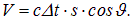 1. The quantum nature of radiation