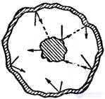 1. The quantum nature of radiation