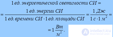 1. The quantum nature of radiation
