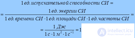 1. The quantum nature of radiation