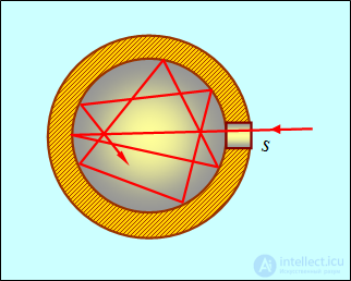 1. The quantum nature of radiation