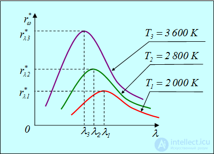 1. The quantum nature of radiation