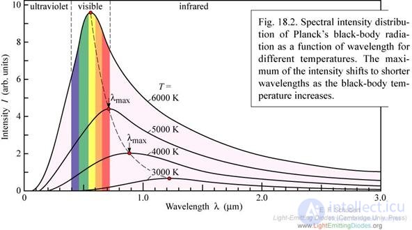 1. The quantum nature of radiation