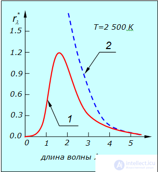 1. The quantum nature of radiation