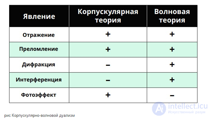 2. The physics of the photon
