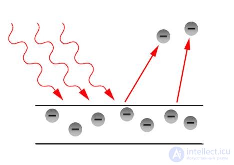 2. The physics of the photon