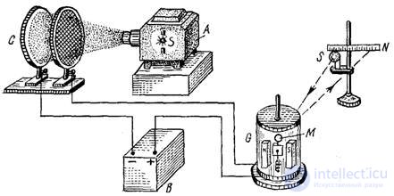 2. The physics of the photon