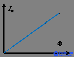 2. The physics of the photon