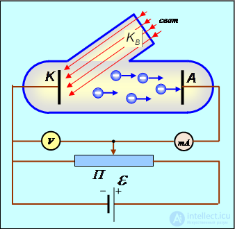 2. The physics of the photon