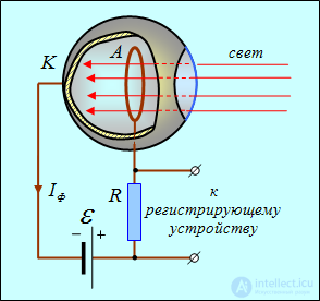2. The physics of the photon
