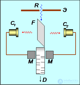 2. The physics of the photon
