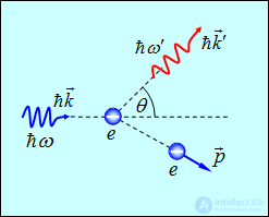 2. The physics of the photon