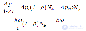 2. The physics of the photon