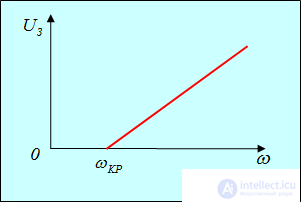 2. The physics of the photon
