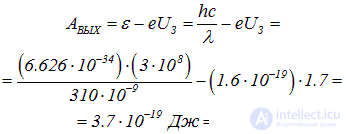 2. The physics of the photon