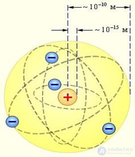 3. Wave properties of microparticles