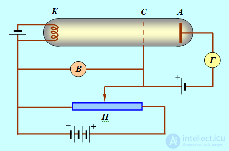 3. Wave properties of microparticles