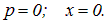3. Wave properties of microparticles