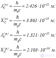 3. Wave properties of microparticles