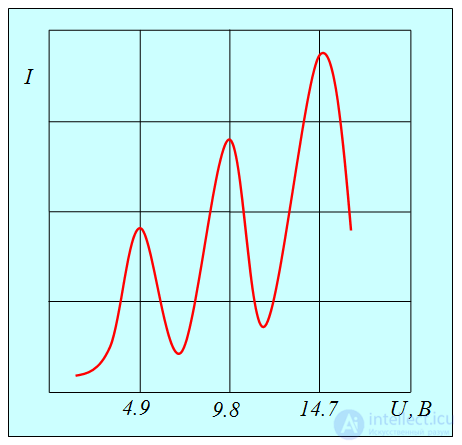 3. Wave properties of microparticles