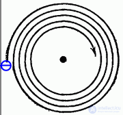 3. Wave properties of microparticles