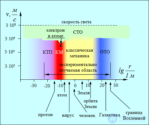 3. Wave properties of microparticles