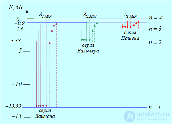 3. Wave properties of microparticles