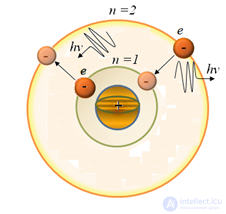 3. Wave properties of microparticles