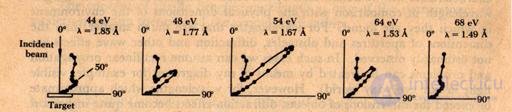 3. Wave properties of microparticles