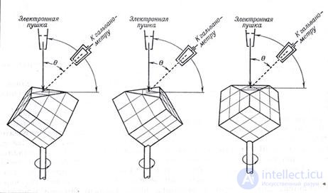3. Wave properties of microparticles
