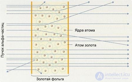 3. Wave properties of microparticles