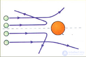 3. Wave properties of microparticles