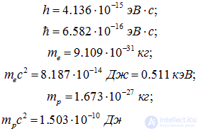 3. Wave properties of microparticles