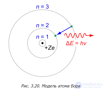 3. Wave properties of microparticles