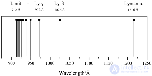 3. Wave properties of microparticles