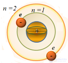 3. Wave properties of microparticles